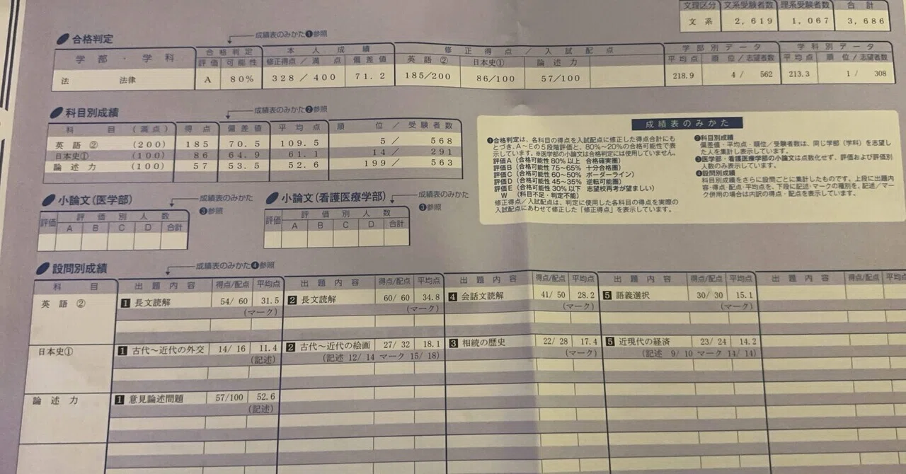 慶大プレ1位】これ以上ない対策を研究しまくって早慶7学部合格した勉強 