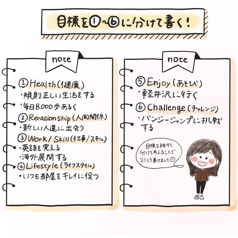 私流 目標の立て方3つ むろみー Note 私流 目標の立て方3つ むろみー Note
