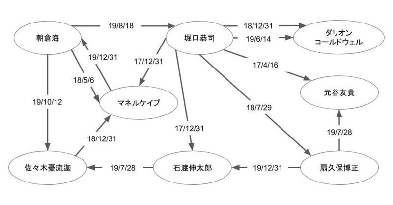 RIZIN_バンタム級混戦図