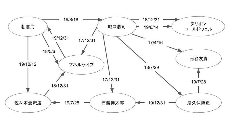 RIZIN バンタム級混戦図