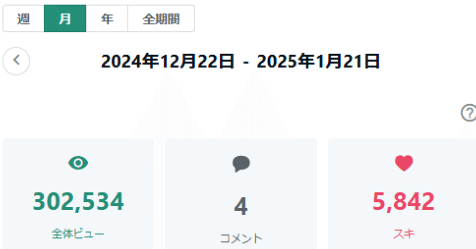nyalraの日記だけ追ってくれている読者｜nyalra