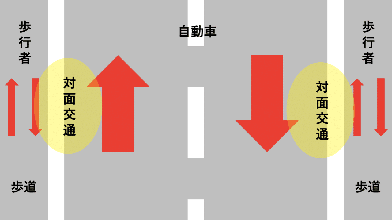 歩行者は右側通行 だと思っていた 雷藤たわん ひる休みの自由研究 Note