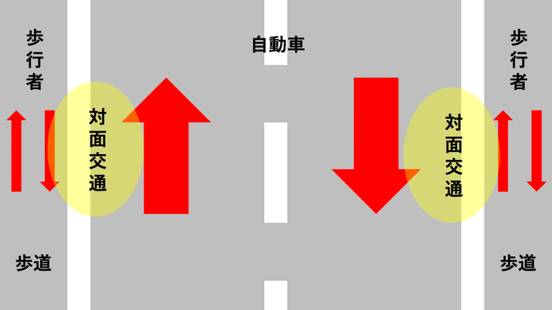 歩行者は右側通行 だと思っていた 雷藤たわん ひる休みの自由研究 Note