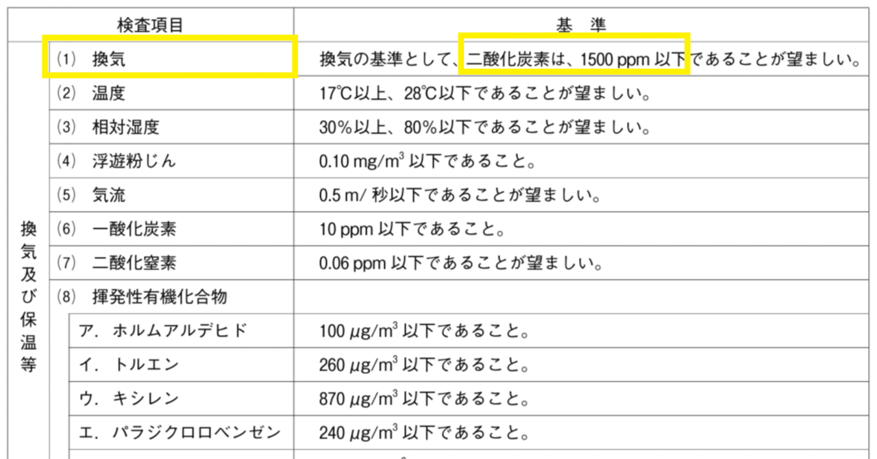 学校薬剤師のための学校環境衛生試験法 | 日本薬学会, 日本