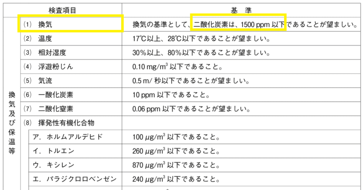 松廼屋｜論点解説 薬剤師国家試験対策ノート問 109-196-197