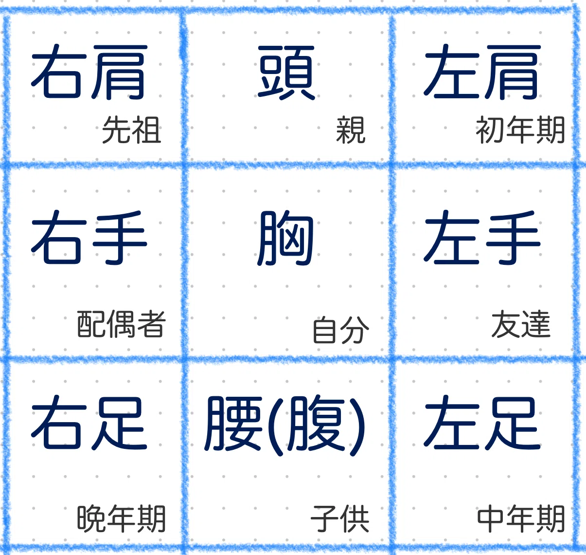 ゼロから学ぶ算命学｜ちゃんぽん