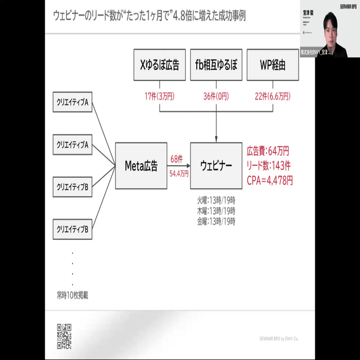 ウェビナーのリード数が“たった1ヶ月で”4.8倍に増えた成功事例