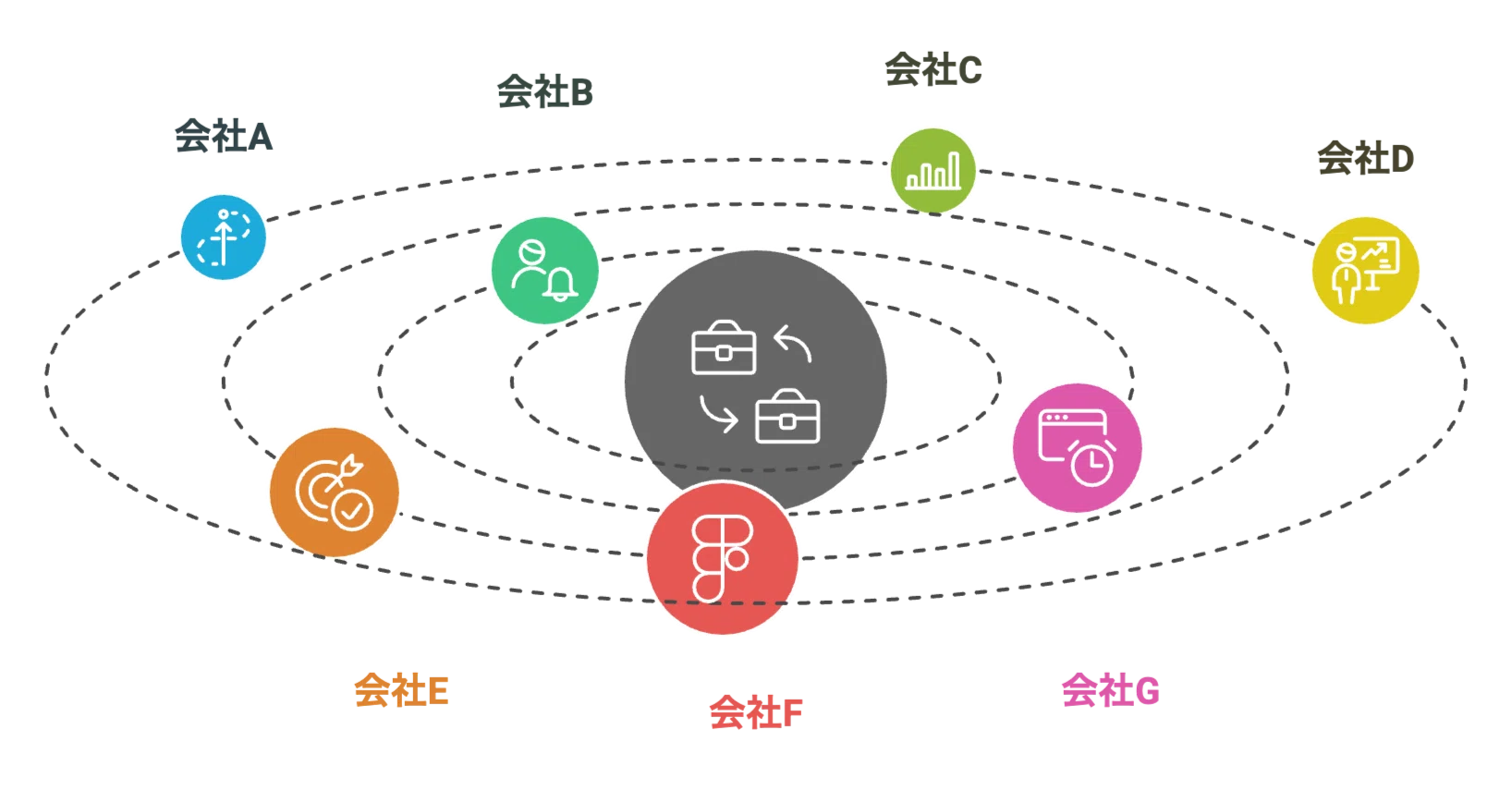 B2Bマーケターが選ぶ「BtoBマーケティング支援会社」7選！｜高井伸