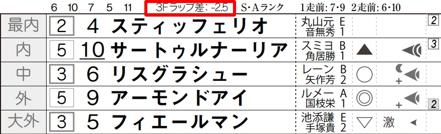 展開（位置）データチェック」の使い方｜JRDB 競馬アラカルト｜note