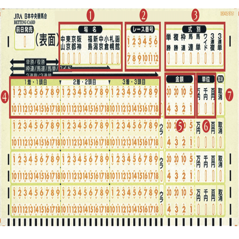はじめの一歩(馬券編)｜ひらこ