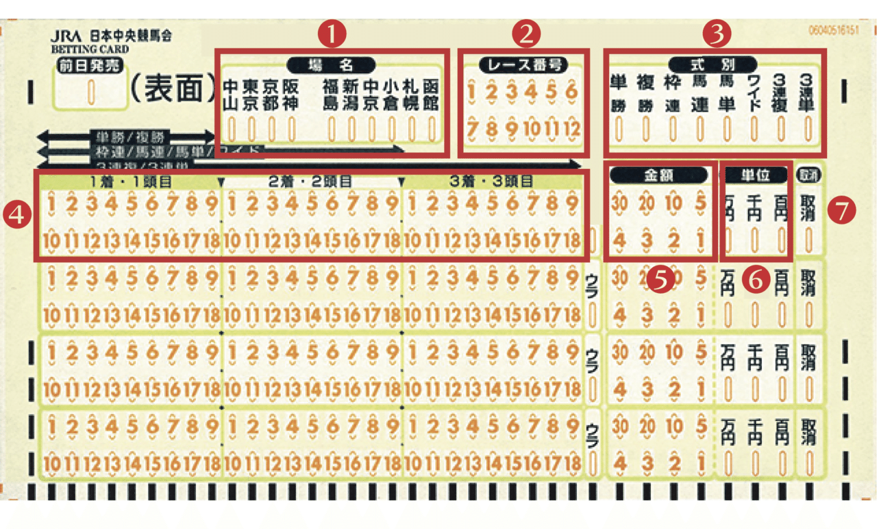 はじめの一歩(馬券編)|ひらこ はじめの一歩(馬券編)|ひらこ