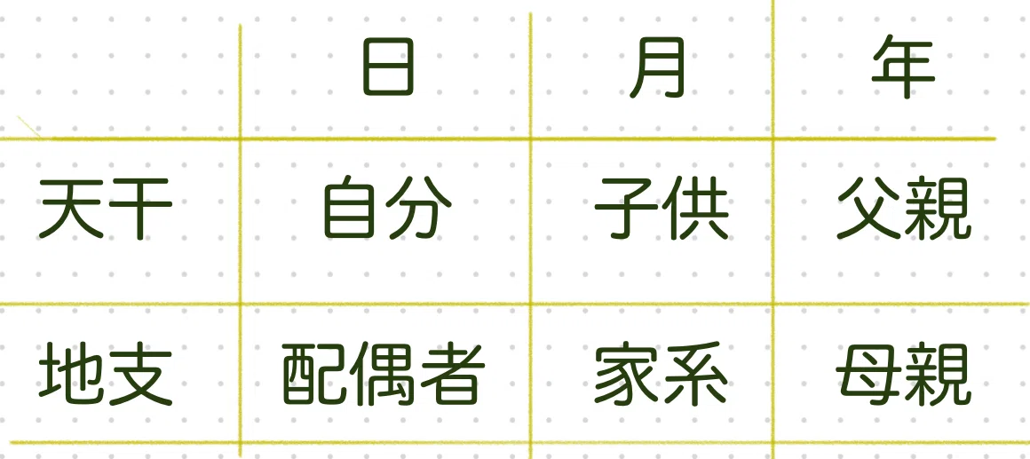 ゼロから学ぶ算命学｜ちゃんぽん