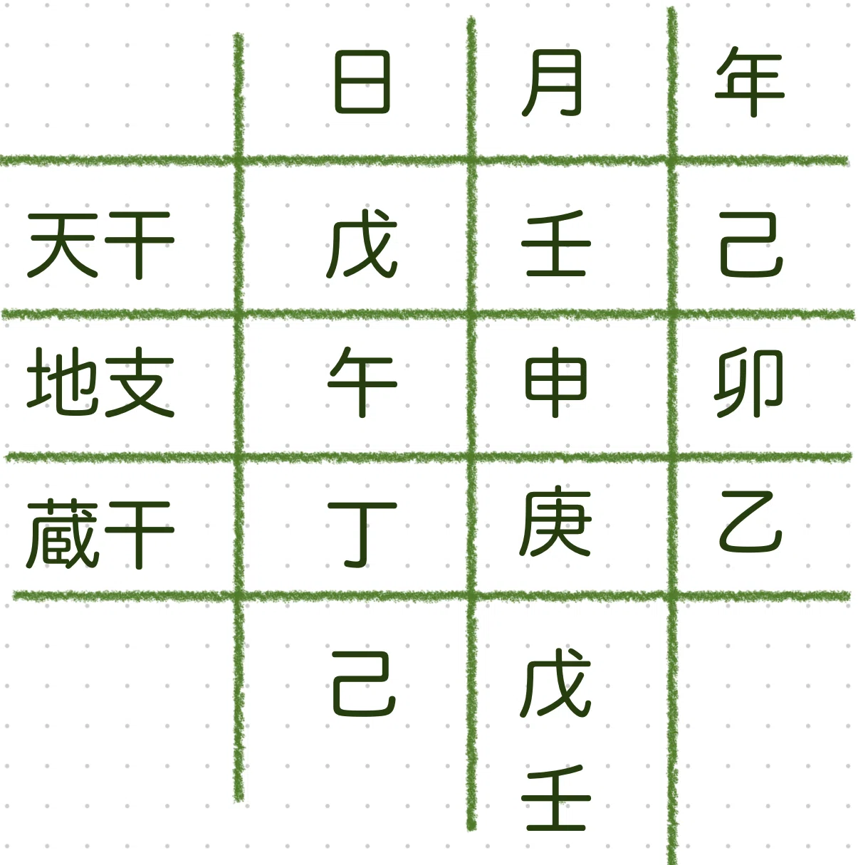 ゼロから学ぶ算命学｜ちゃんぽん