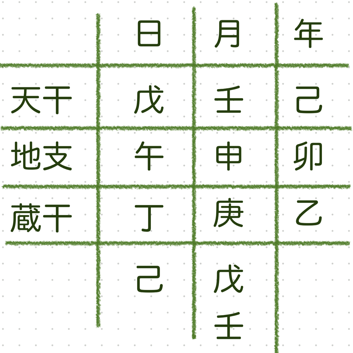 0から学ぶ算命学｜ちゃんぽん