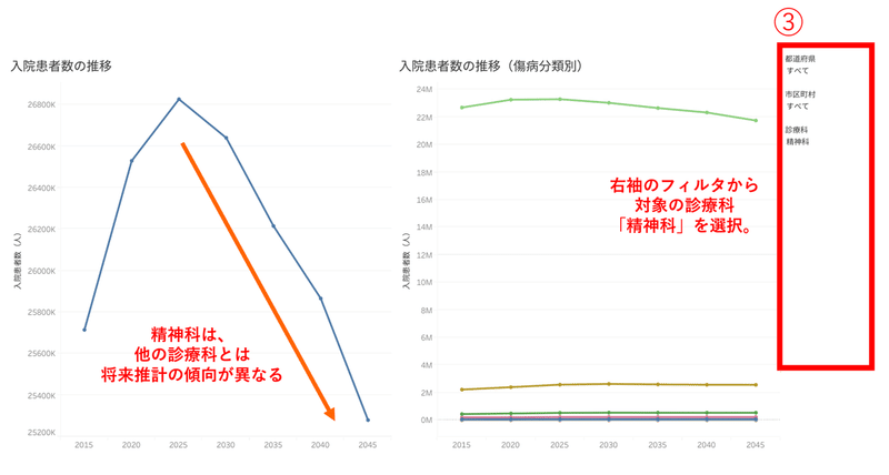 入院患者数の推移4