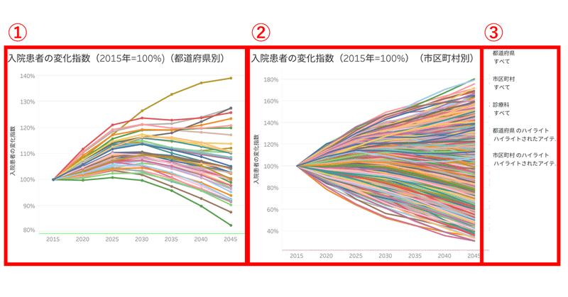 変化指数1