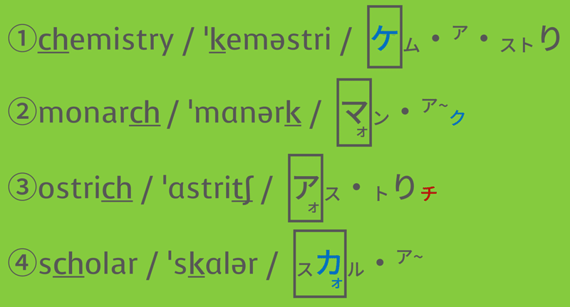 カタカナ母音で見る 試験対策 発音問題６ Taka Note