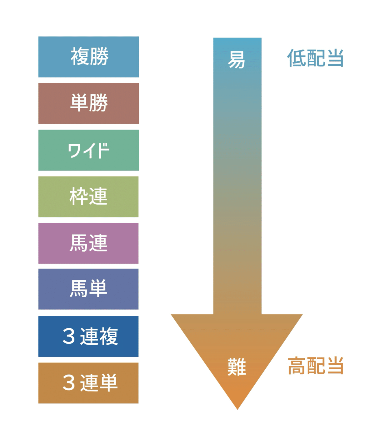 はじめの一歩(馬券編)｜ひらこ