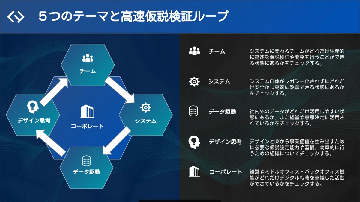 dxcriteria_構造
