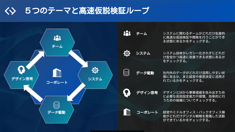 dxcriteria_構造