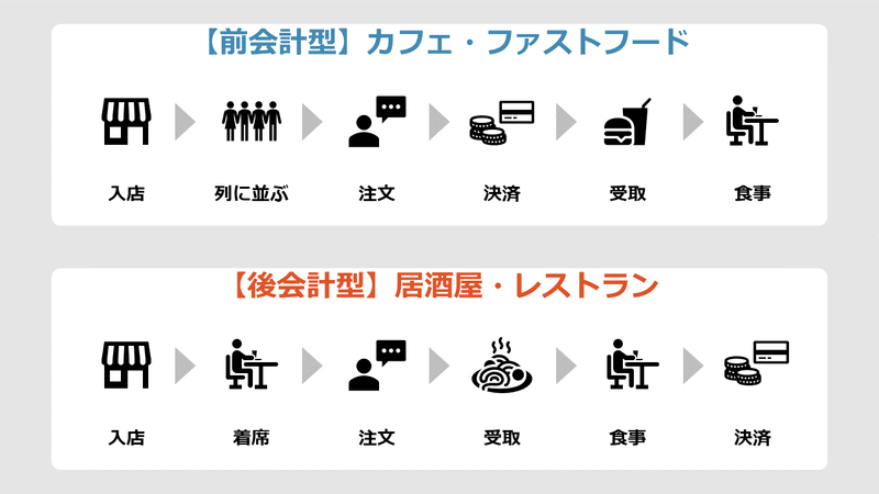 年はどうなる モバイルオーダー ペイ とこれからの外食体験 株式会社イー カムトゥルー Note 年はどうなる モバイルオーダー ペイ とこれからの外食体験 株式会社イー カムトゥルー Note