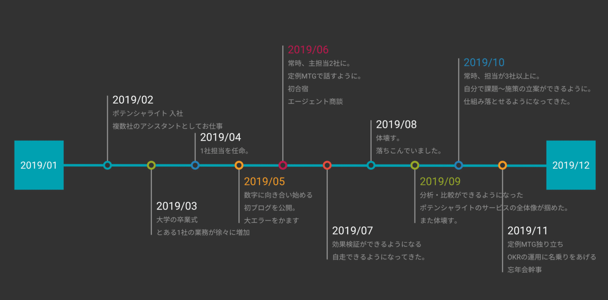 スクリーンショット 2020-01-03 20.06.54