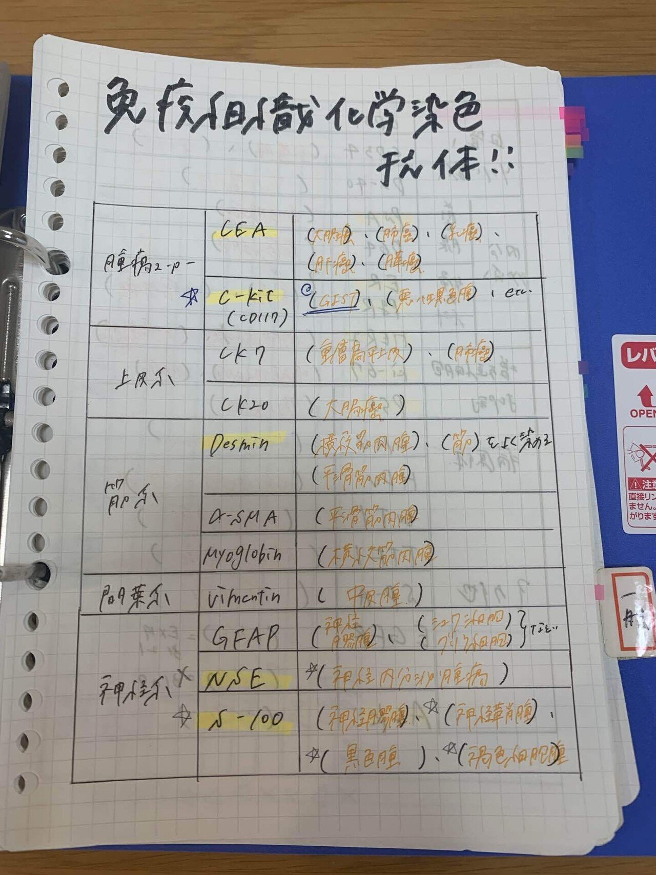 臨床検査技師国家試験対策③｜riri