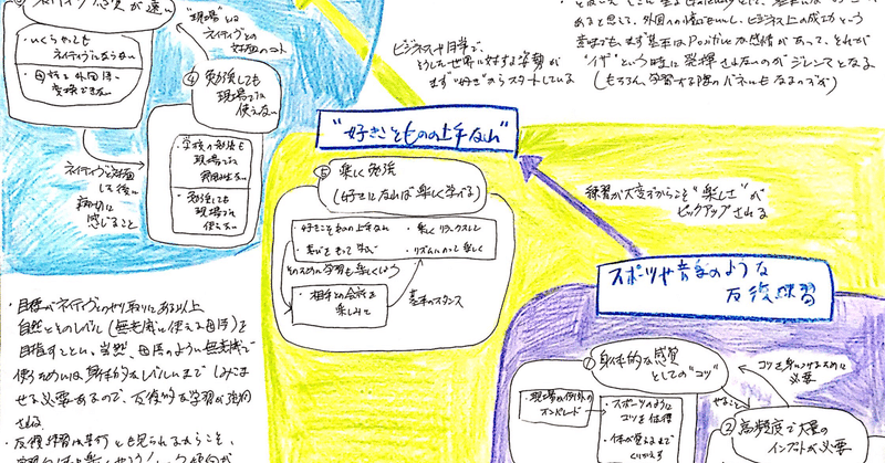 ［番外編］【英語学習本を20冊チェックしてKJ法で分析してみた】の巻