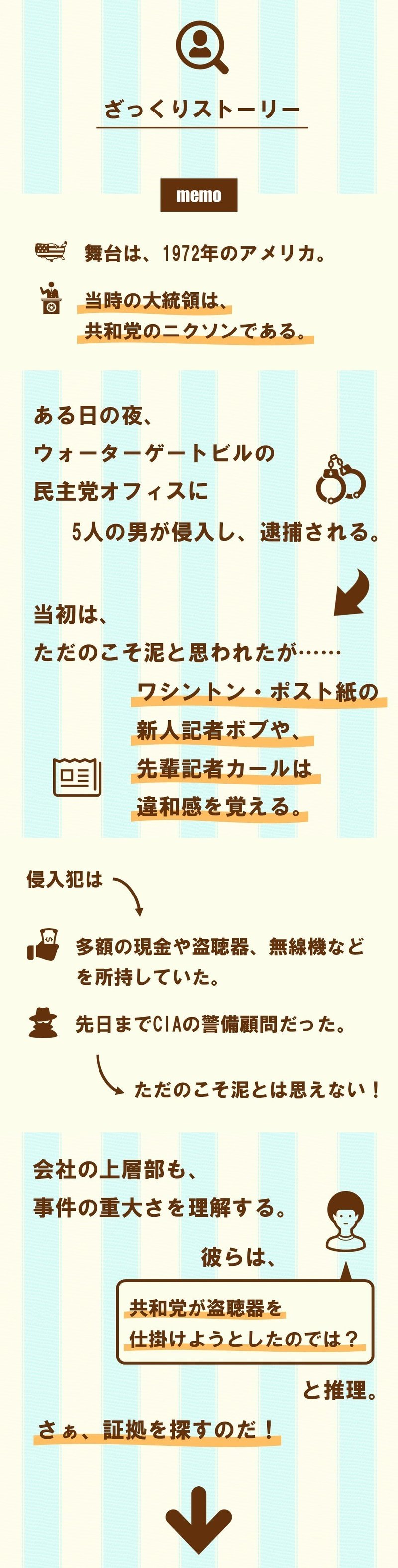 真相解明まで突っ走れ 大統領の陰謀 1 100 ツールズ 創作の技術 Note 真相解明まで突っ走れ 大統領の陰謀 1 100 ツールズ 創作の技術 Note