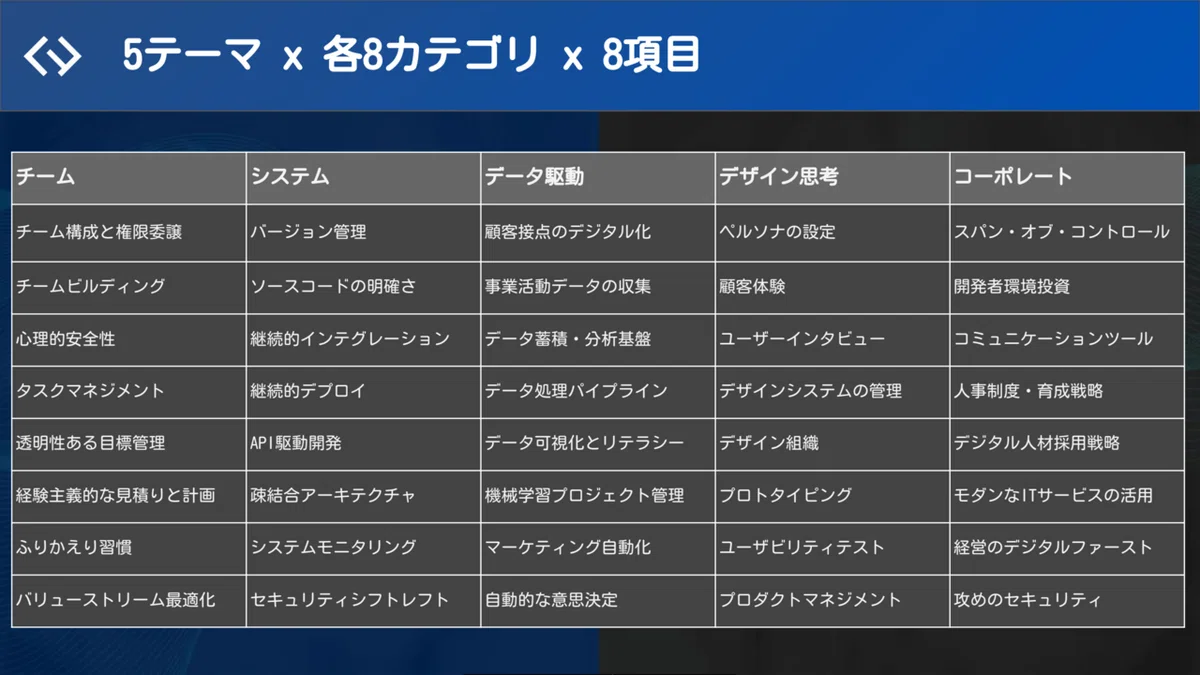 dxcriteria201912_カテゴリ