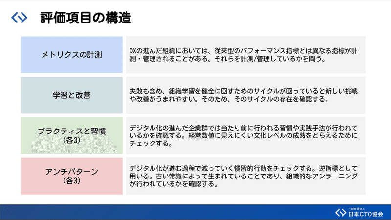 dxcriteria201912_評価項目