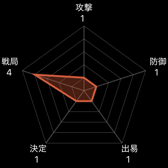 パズライン カード一覧 その二十七｜平成の最終兵器