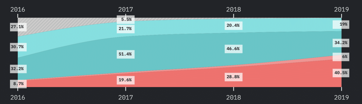 スクリーンショット 2020-01-04 5.50.58