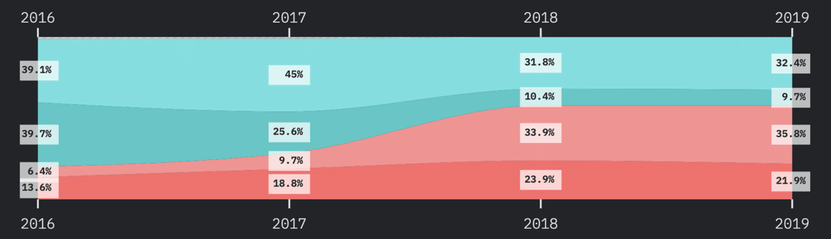 スクリーンショット 2020-01-04 5.55.56