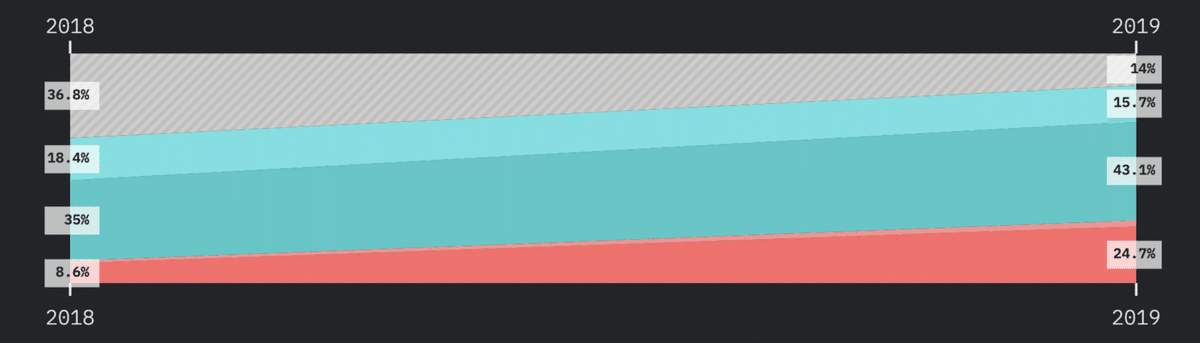 スクリーンショット 2020-01-04 6.04.07