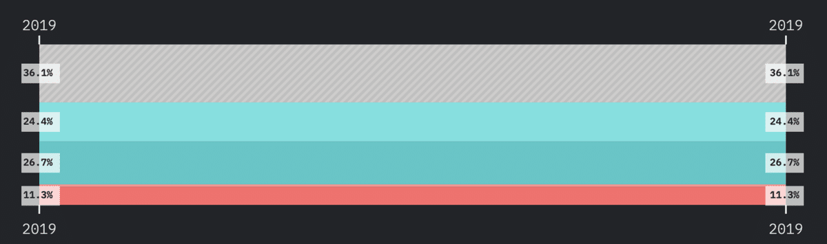スクリーンショット 2020-01-04 6.05.39