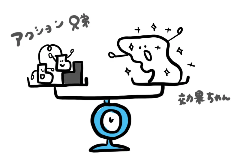 行動対効果 を意識しよう 前田吉広 Maeda Yoshihiro Note