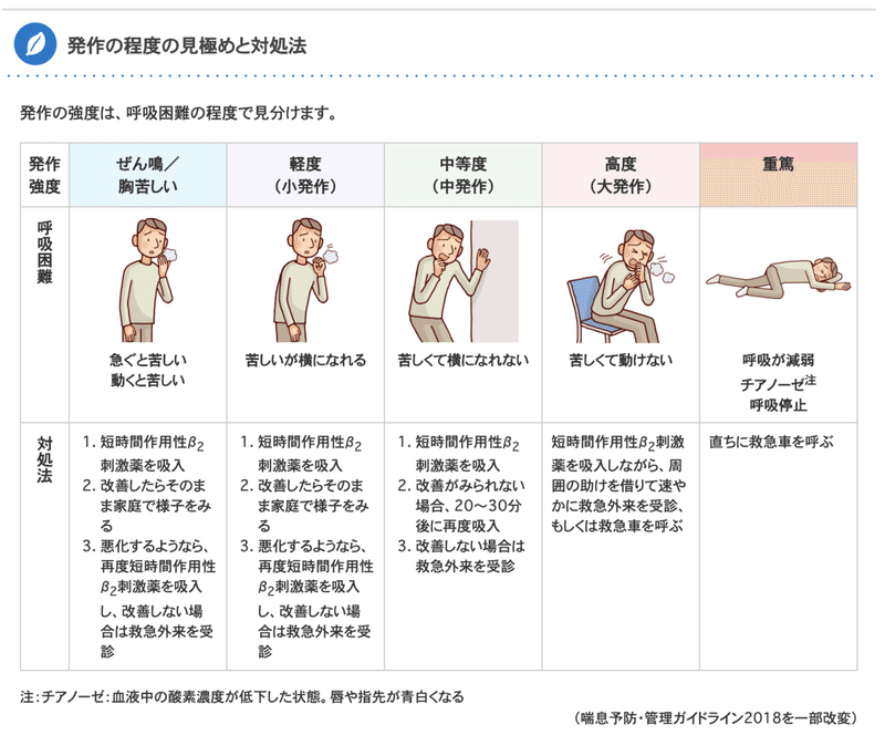 喘息で死にかけている話 Teradonburi Note