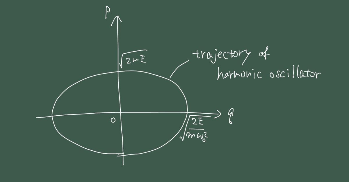 熱統計物理学の基礎 上、中、下 ライフ 熱統計物理学の基礎