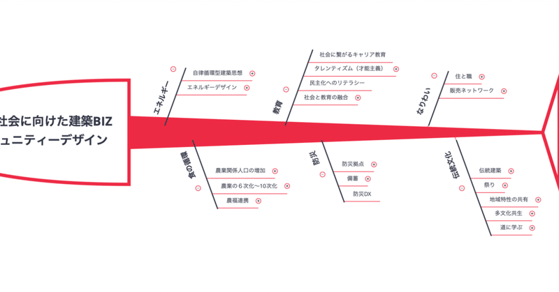 SINIC理論研究会｜高橋剛志 ＃職人起業塾塾長｜note