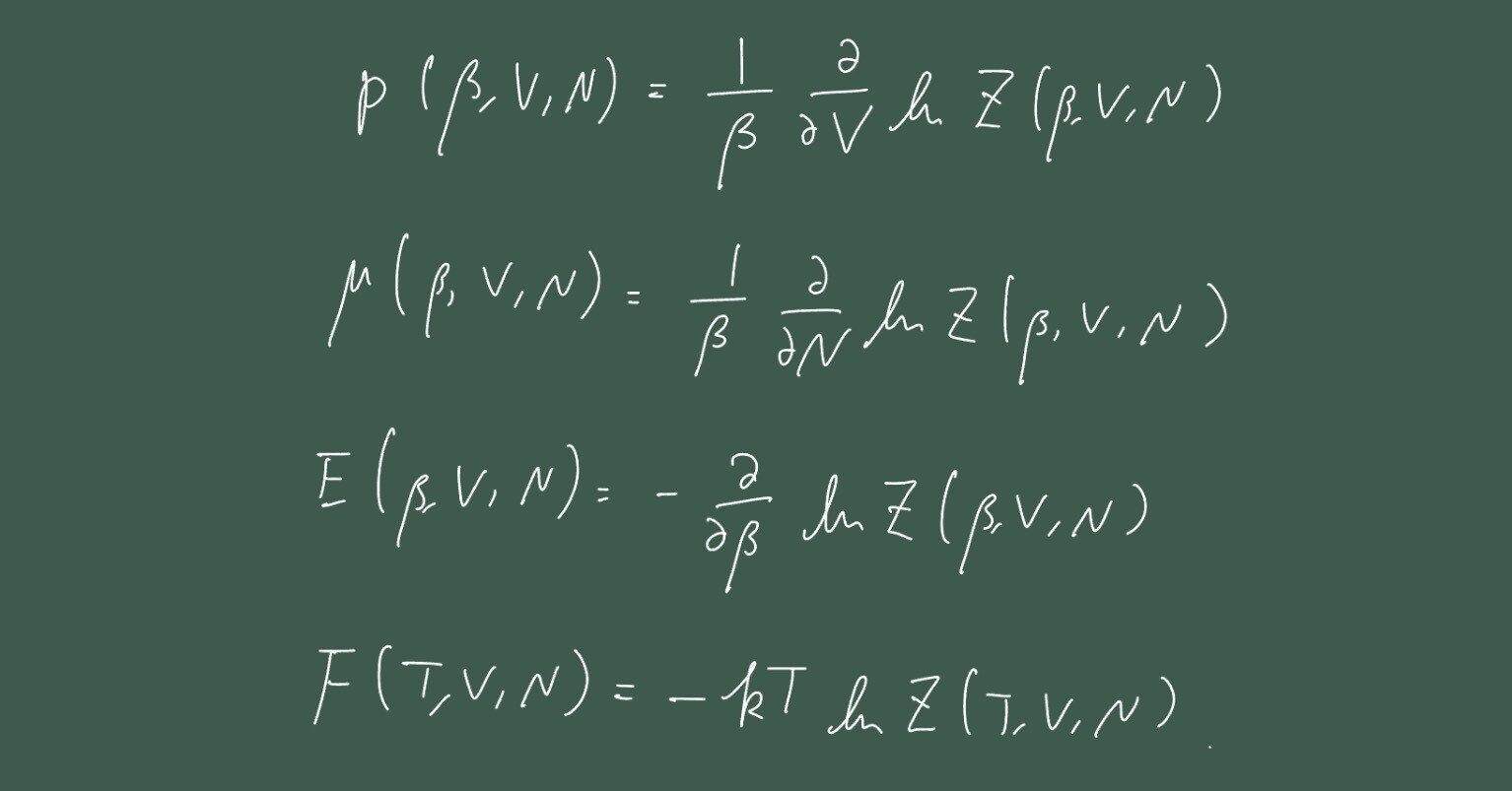 統計力学6】分配関数【自由エネルギーとの関係】｜kT@物理・化学