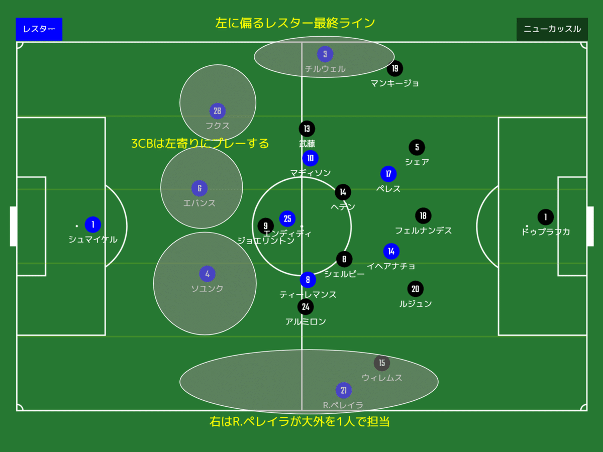 レスター最終ライン