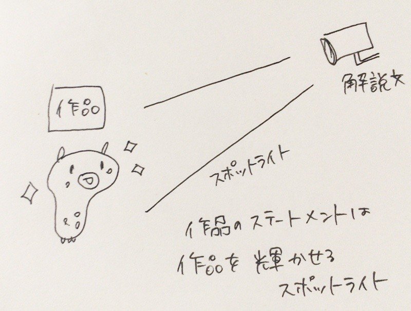 アート作品の短い解説文の書き方～解説付きポートフォリオを