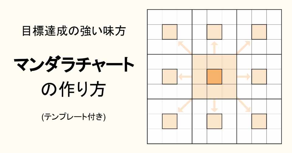 マンダラチャートの作り方 テンプレート付き 鈴木諒 ちょるる Note