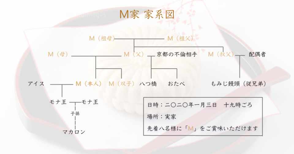 おかんの好きなお菓子は M で決まりや シオン 300日毎日更新中 Note