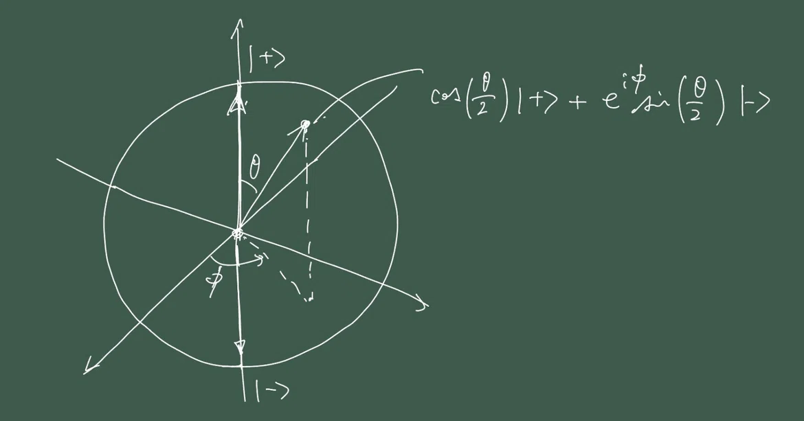 [Quantum Mechanics 2] Quantum States [Principle of Superposition]｜kT＠物理・化学