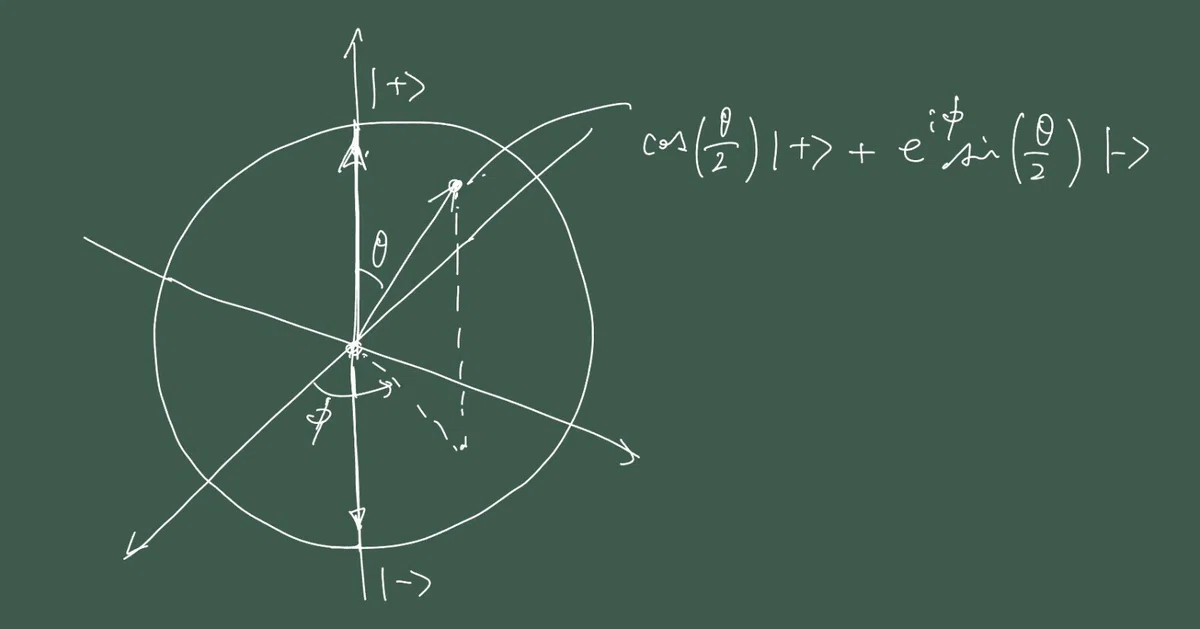 [Quantum Mechanics 2] Quantum States [Principle of Superposition]｜kT＠物理・化学
