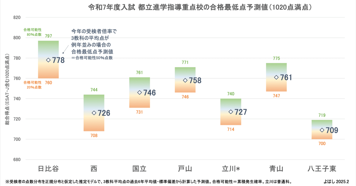塾講師オリジナル数学解説 全問動画付 明明 2022～24高校入試過去問