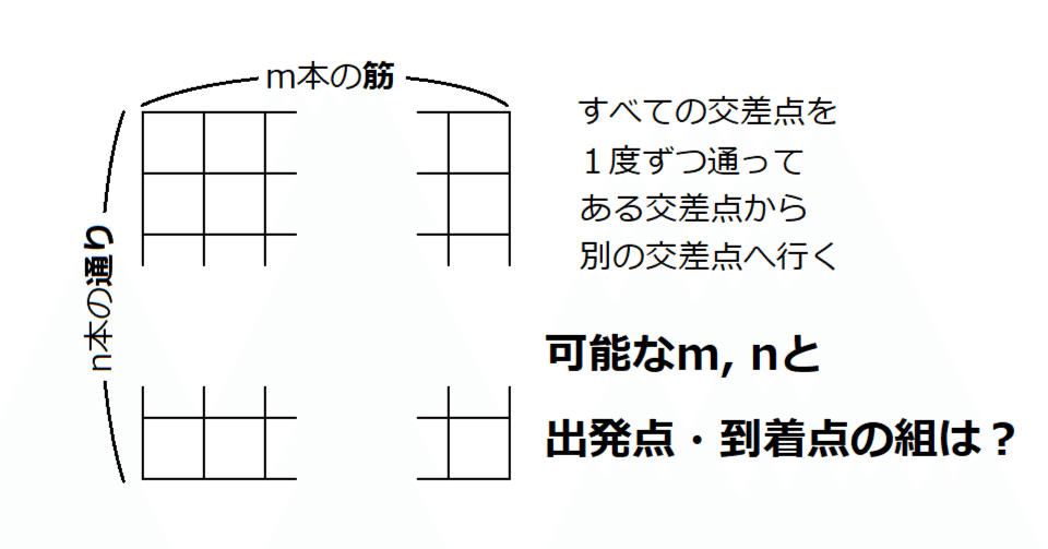 Amazon.co.jp: 数論の精選104問 (数学オリンピックへの道