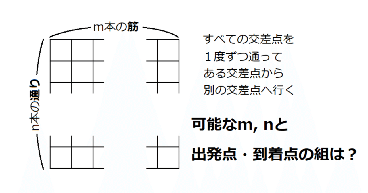 2006年 日本数学オリンピック本選 第4問 解答例｜光捷
